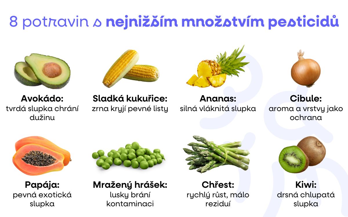 malo pesticidy prvni